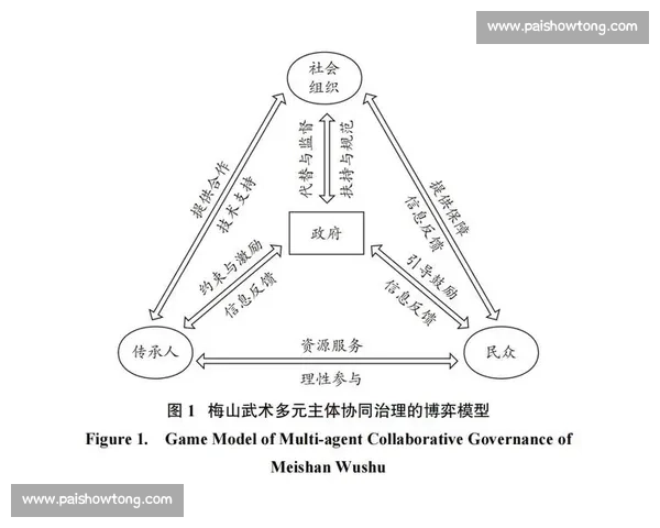 体育文化视域下社会价值与身份认同的互动机制研究